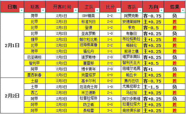 莱万帽子戏,法哈兰德双,拜仁,赌博导航,赌博网站排行榜