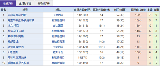 纽卡跟队,托纳利或投,奔米兰或尤,赌博导航,赌博网站排行榜