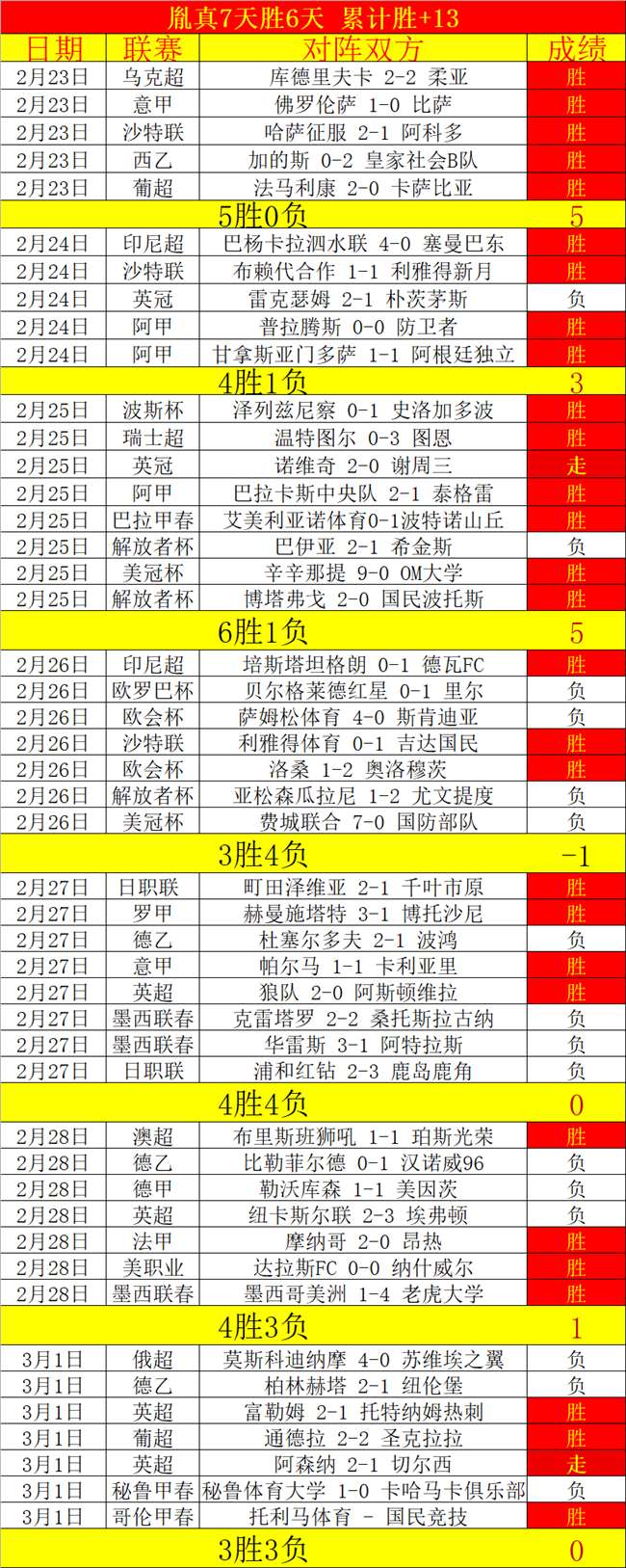 荷媒报道,阿贾克斯青,训球员瓦尔,赌博导航,赌博网站排行榜