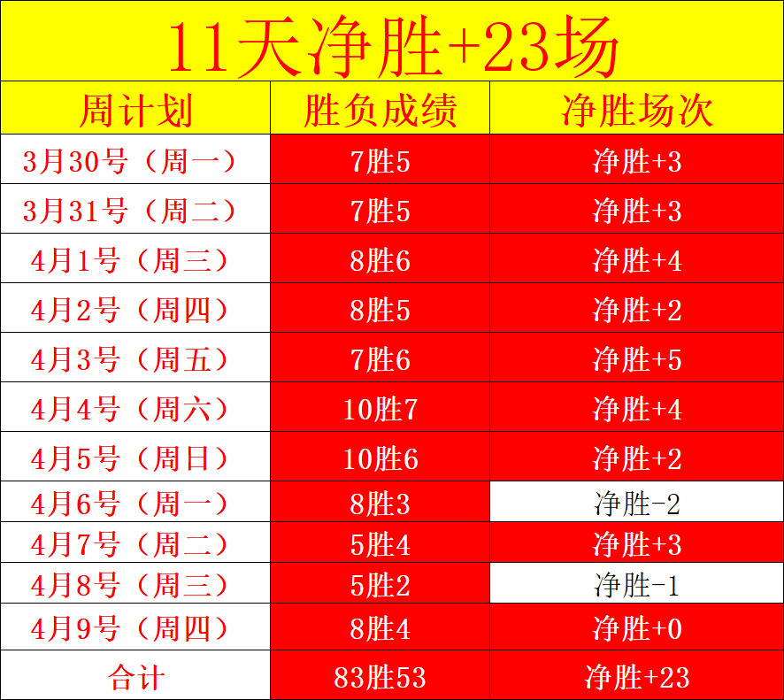 皇马揭幕战,首发预测,巴尔韦德回,赌博导航,赌博网站排行榜
