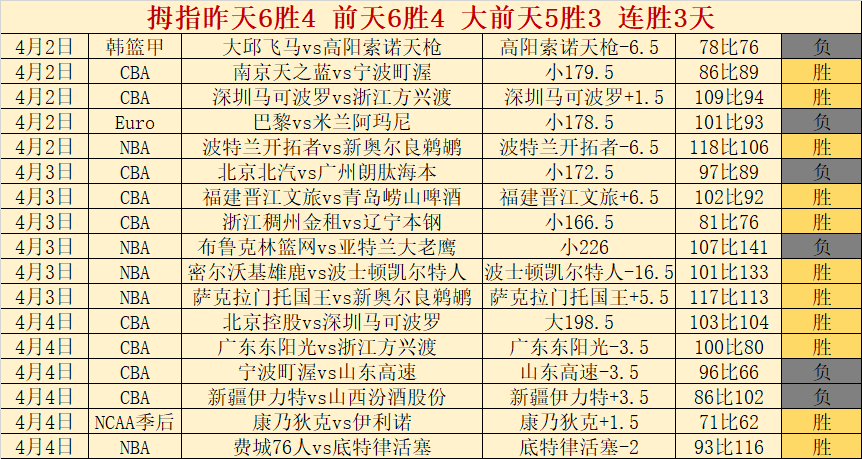 大乐透期号,专家推荐,希腊主场胜,赌博导航,赌博网站排行榜