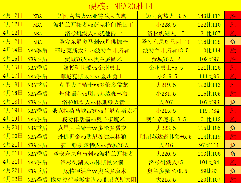 伯恩茅斯后,卫阿伦斯,若非时运,赌博导航,赌博网站排行榜