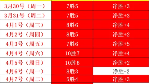 皇马揭幕战首发预测：巴尔韦德回归，迪亚斯居勒尔出战