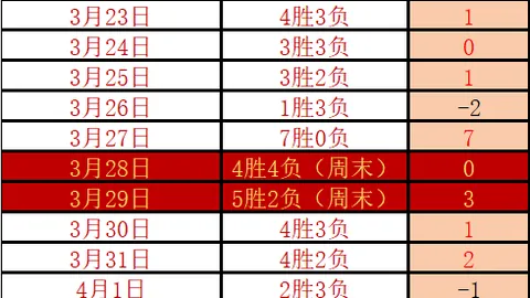 利物浦迎战阿斯顿维拉：英超激战正酣